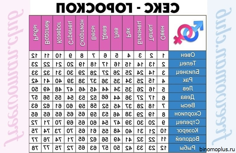 Мужчина Дева Женщина Дева Секс