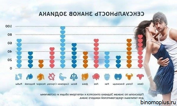 Мужчина Дева Женщина Дева Секс